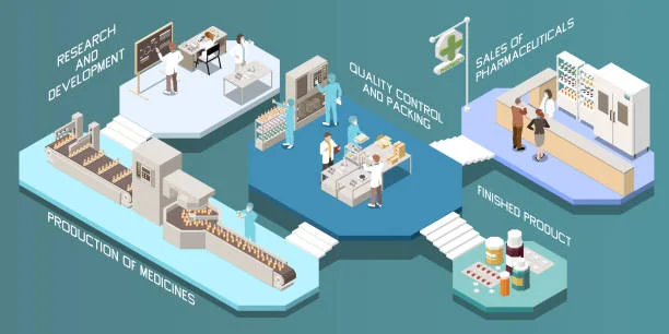 Pharma Process Illustration